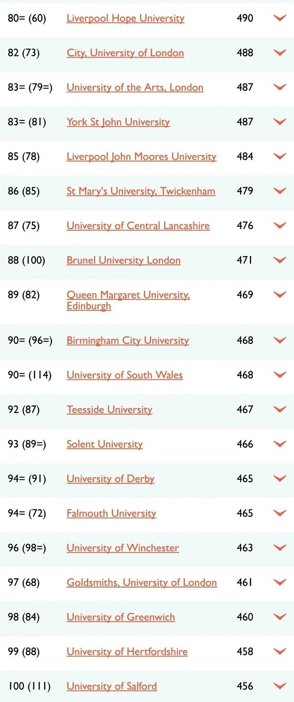 2021泰晤士英国大学排名.jpg