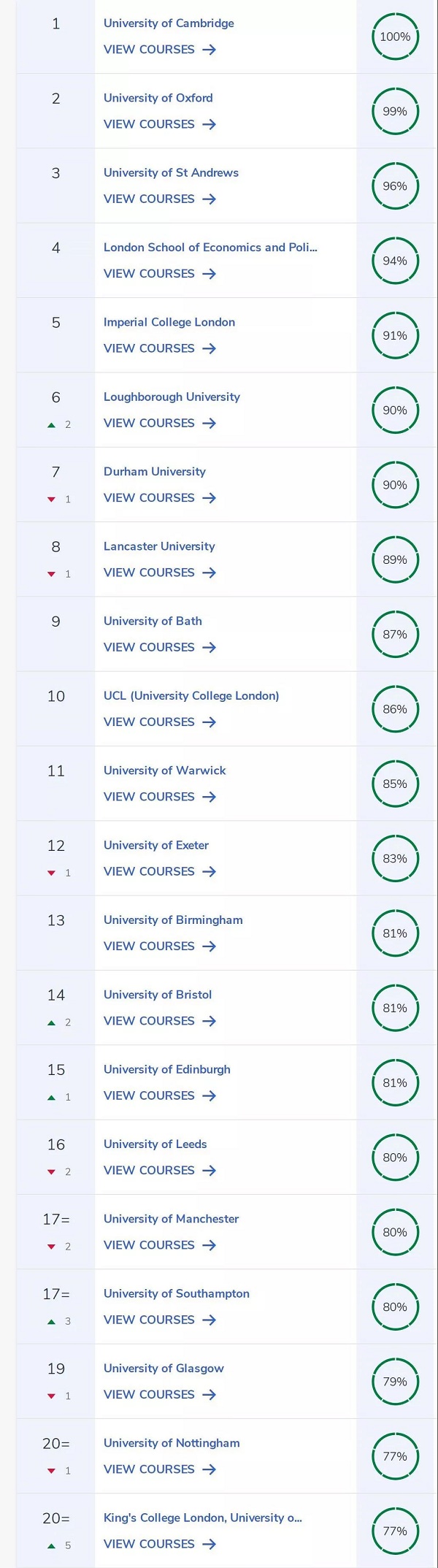 2021CUG英国大学排名.jpg